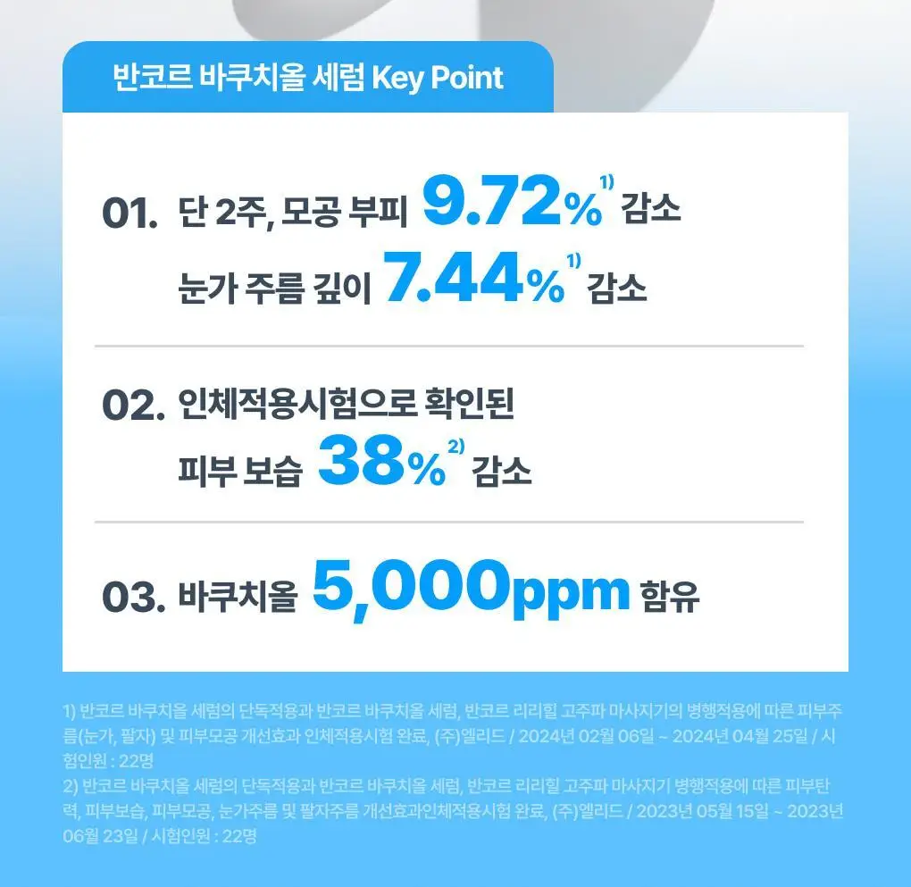 [보습개선/진정]반코르 바쿠치올 5000ppm 모공결 주름결 세럼 슬로우에이징 상세페이지 4